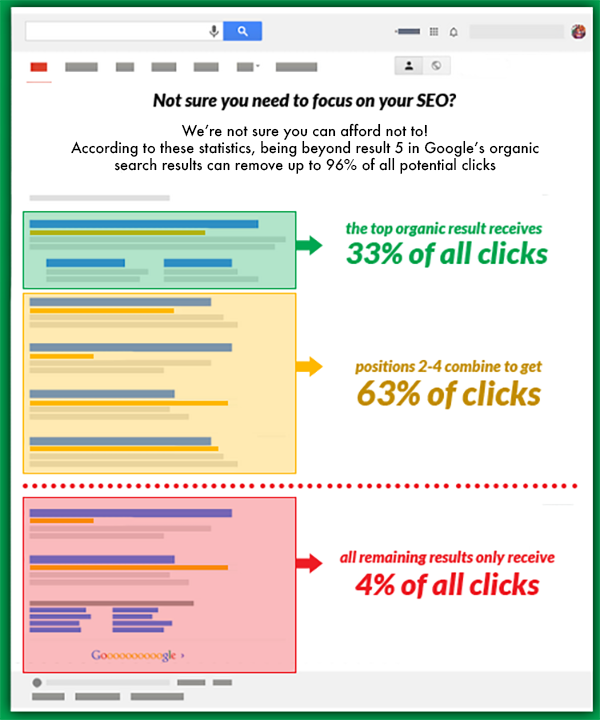 Why SEO is important