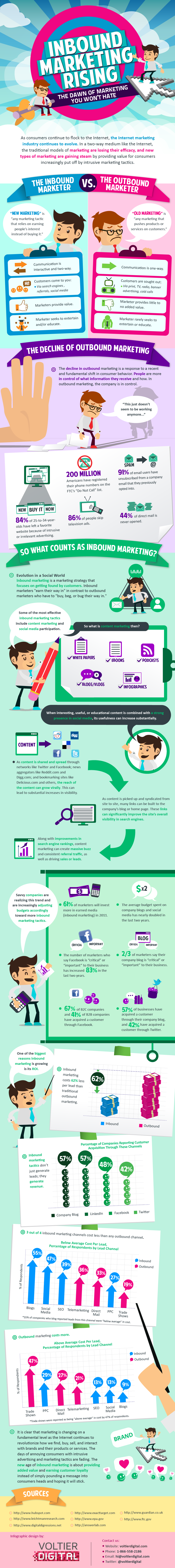 internet marketing infographic