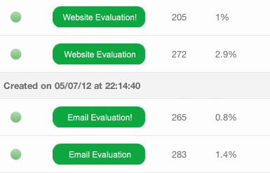 Call to Action Results