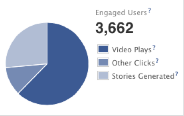 Facebook Engaged Insights