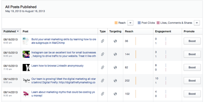 facebook analytics