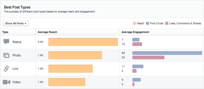 Facebook Analytics Change Post Timing - Digital Firefly Marketing