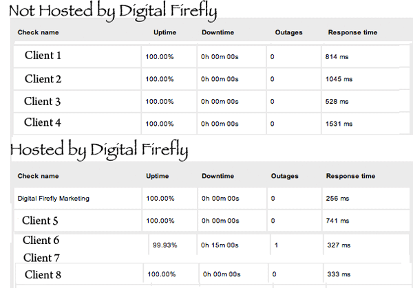 Stats for hosting image cache