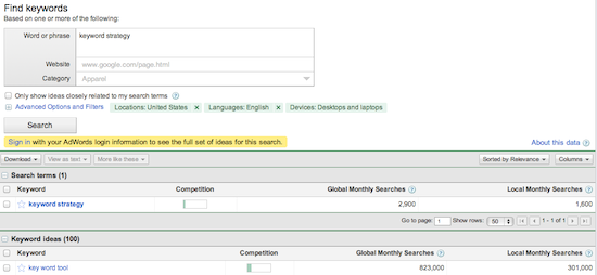 How do I create a keyword strategy?