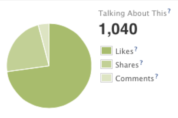Facebook Insights - People Talking about this