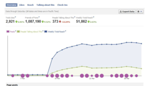 facebook insight