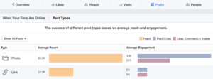 facebook insight