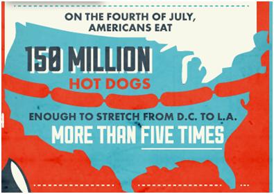 4th of July Infographic