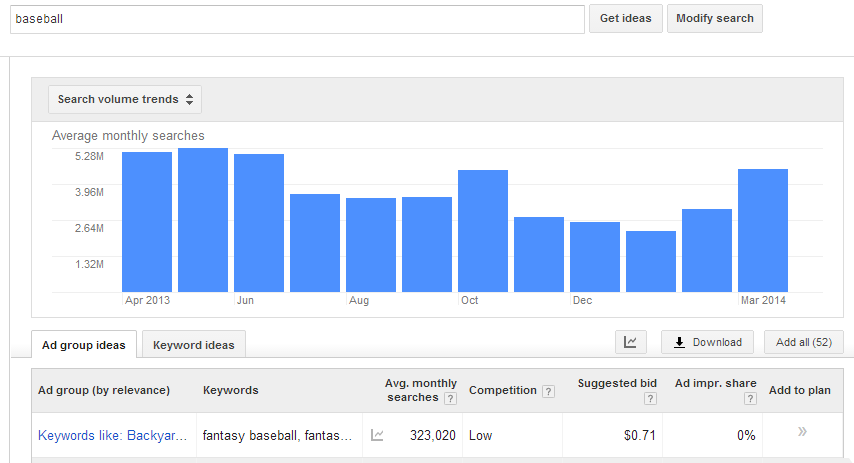 Search Volume Trends
