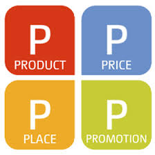 Marketing Tips On The Four P's