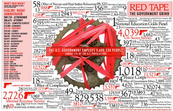 Red Tape Infographic