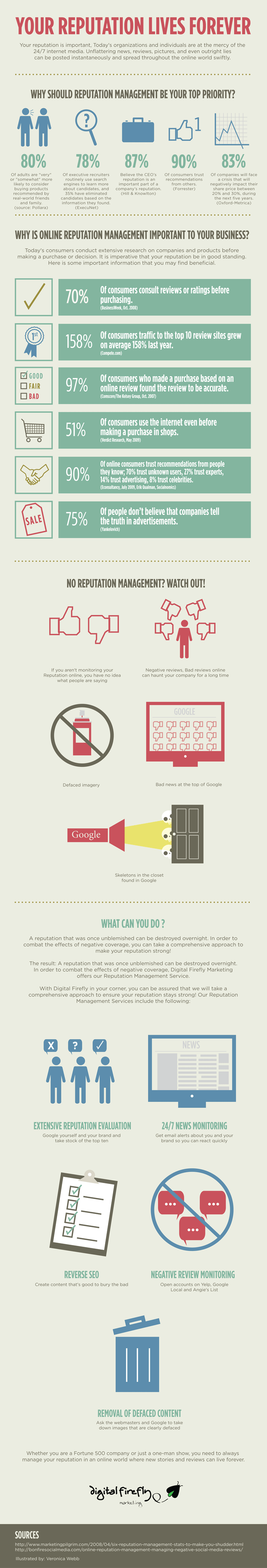 Reputation Management Infographic - Digital Firefly Marketing