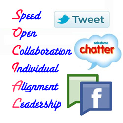 Social as an acronym