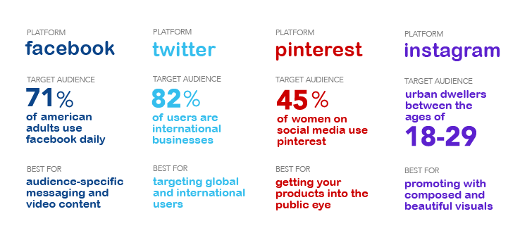 The Social Platform You Use Reaches Different People