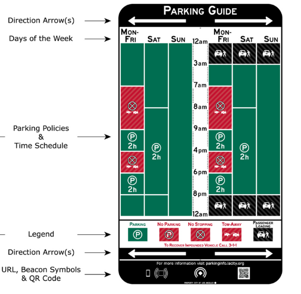The New LA Parking Sign Redesign: Good User Interface