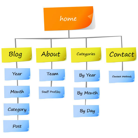 site map designer