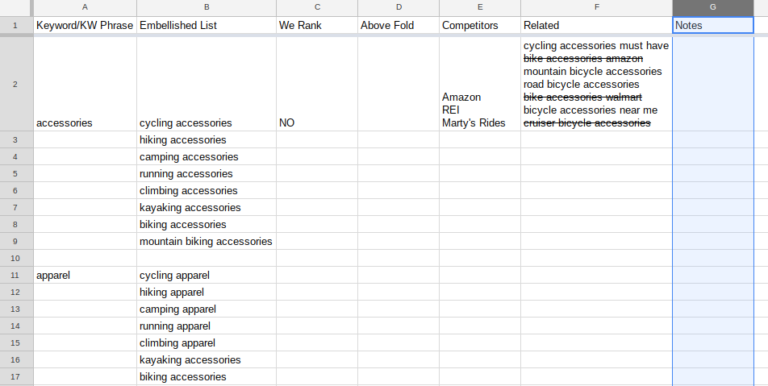 Competitive Keyword Analysis | Digital Firefly Marketing