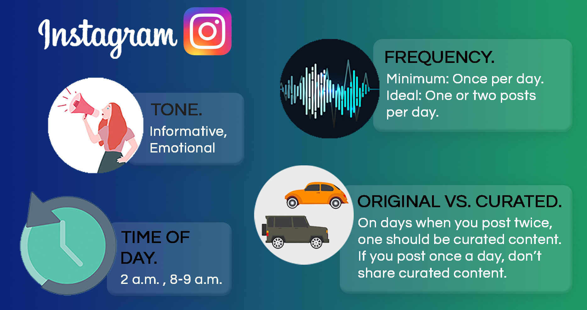 The Best Frequency of Social Media Engagement Posts | Digital Firefly