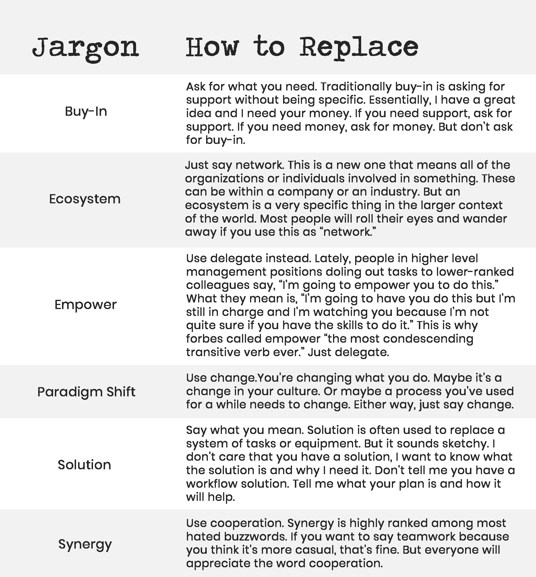 don't use jargon
