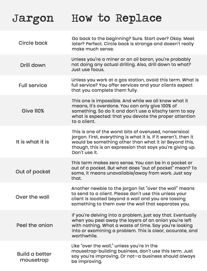 How to avoid jargon in content marketing Digital Firefly Marketing