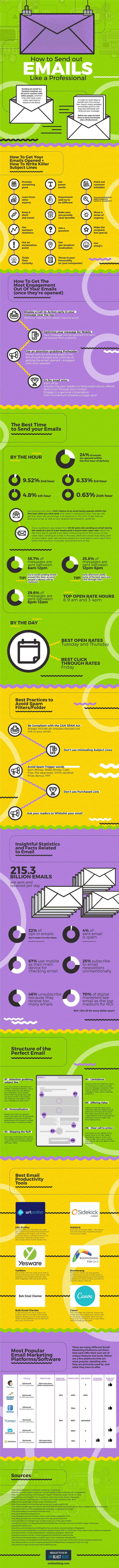 How to send emails like a professional - Infographic
